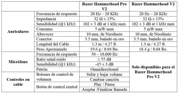 Razer Hammerhead Pro V2 Especificaciones