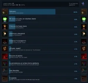 Logros completados de Doom 64