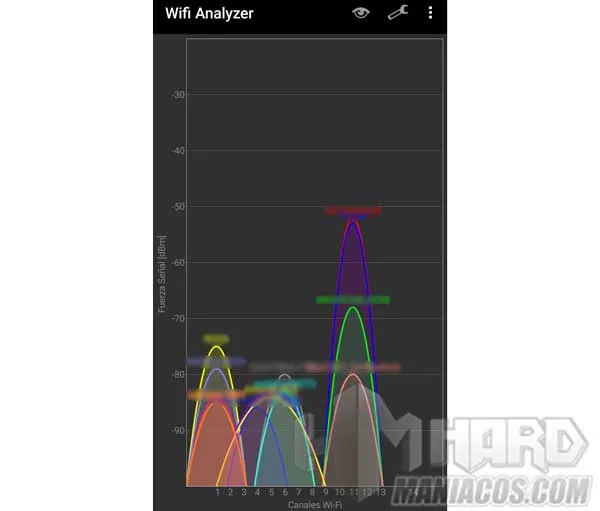 redes Wifi Analyzer OnePlus 9
